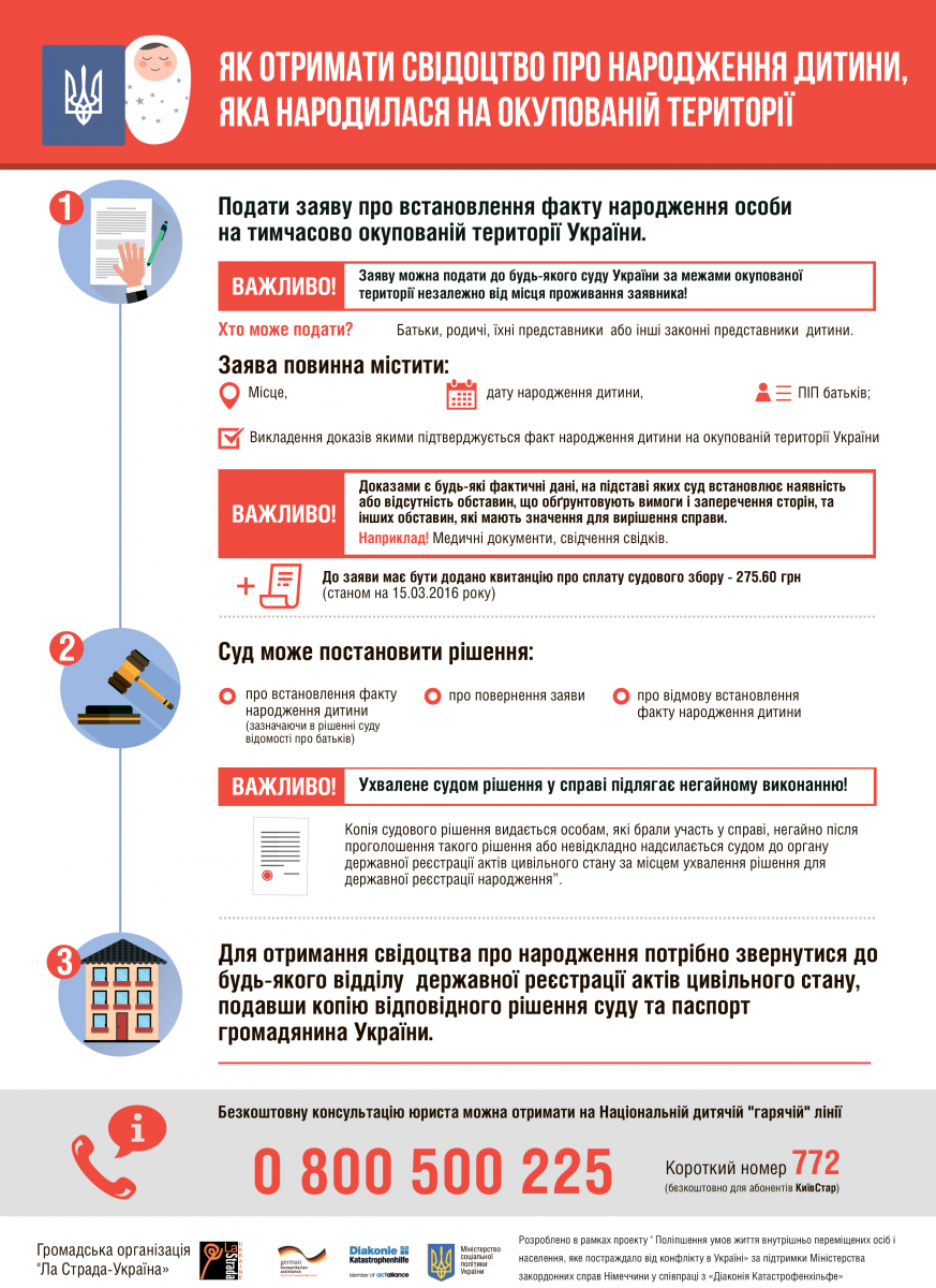 Kak Poluchit Spravku O Rozhdenii Ili Smerti Na Okkupirovannoj Territorii Infografika Mediaport