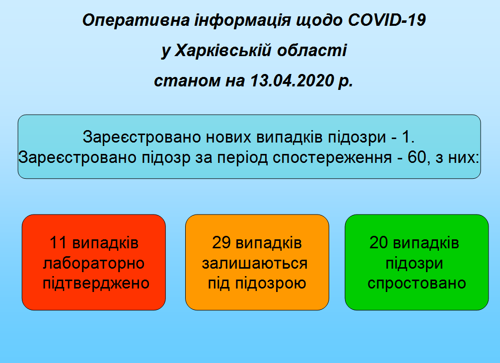 Графіка: labcenter.kh.ua
