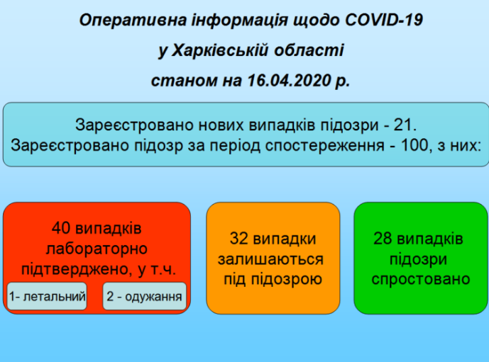 Графіка: labcenter.kh.ua