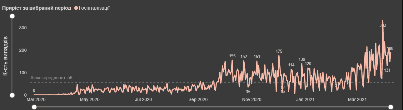 Графіка nszu.gov.ua