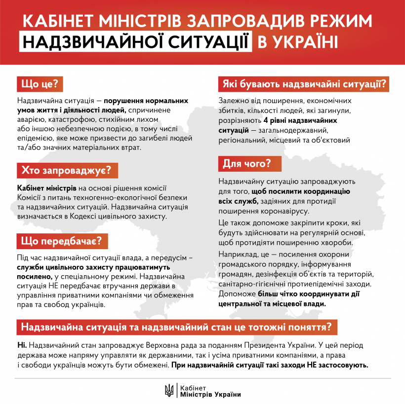 Графіка КМУ