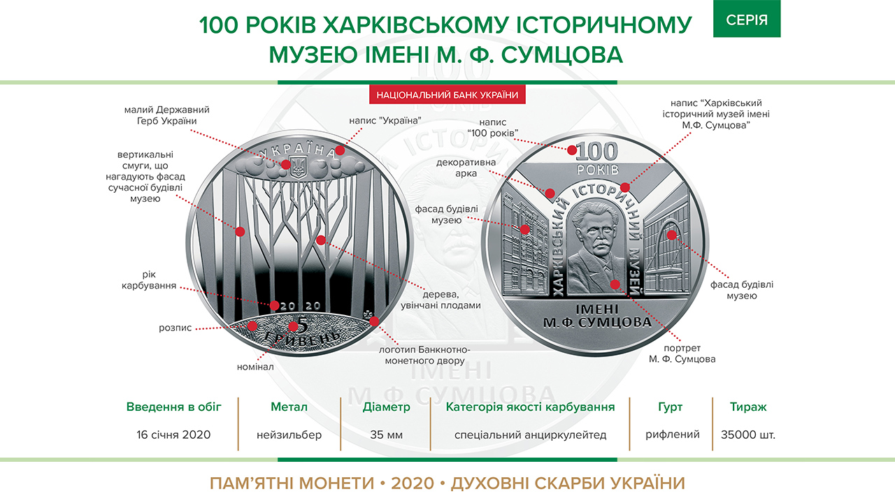 Графіка: bank.gov.ua