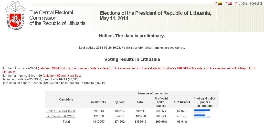 Скриншот сайта ЦИК Литвы