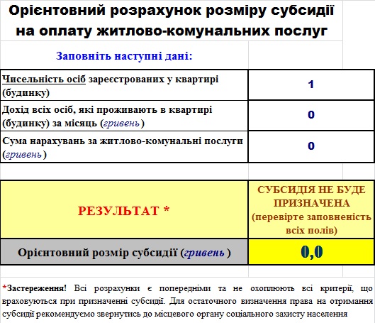 Таблица расчёта субсидии. Источник - http://www.mlsp.gov.ua/