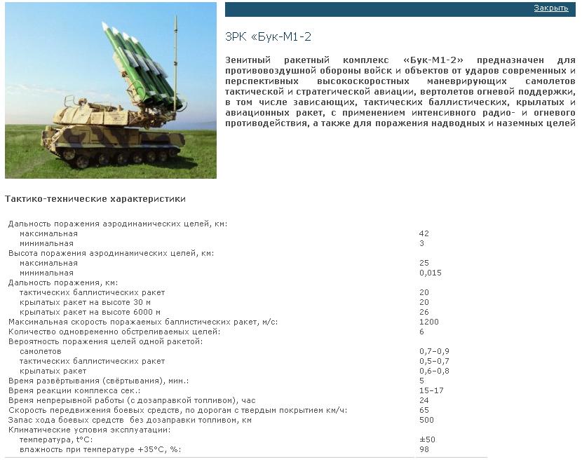Характеристики установки Бук-М1. Источник: Концерн ПВО «Алмаз-Антей», Россия.