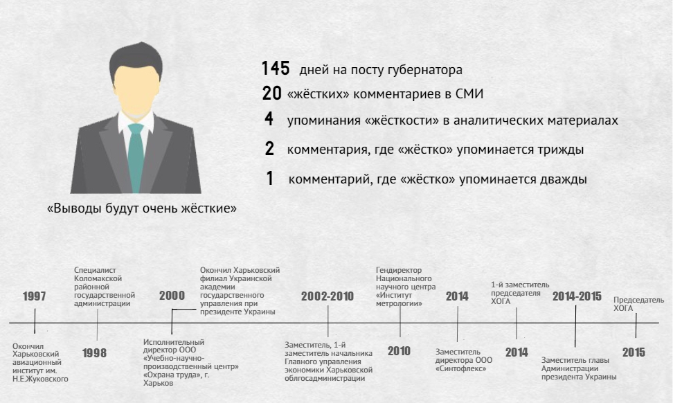 Биография Игоря Райнина. Инфографика: МедиаПорт