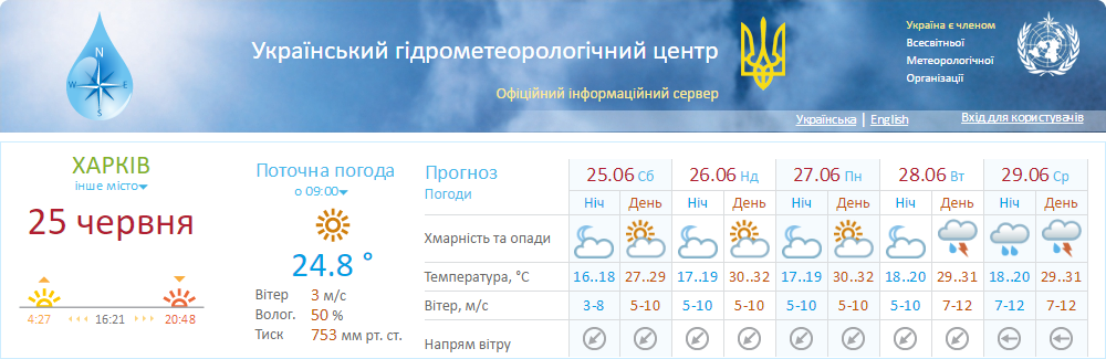 Укргидрометеоцентр прогнозирует от 27 до 32 градусов тепла днём в ближайшие дни. Скриншот meteo.gov.ua