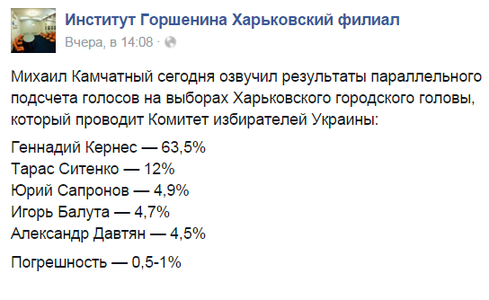 Результаты параллельного подсчёта КИУ по выборам мэра Харькова