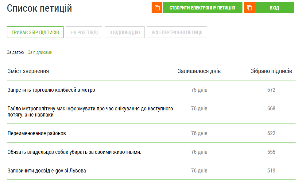 Топ-5 на 16.12. Скриншот сайта Харьковского горсовета