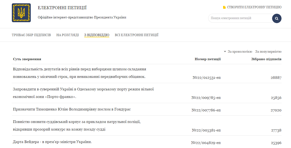 Сайт Президента Украины. Скриншот