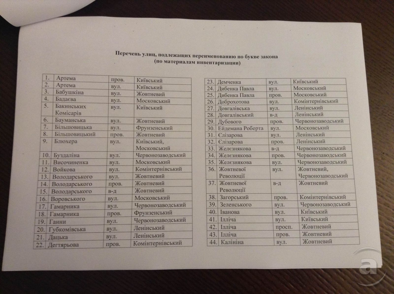 Предварительный список «МедиаПорту» показал ответственный секретарь топонимической комиссии Алексей Хорошковатый
