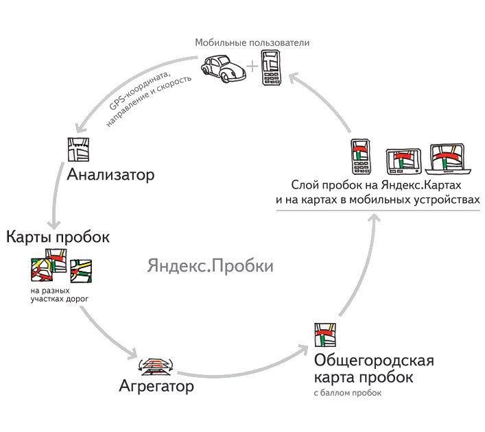 Инфографика «Яндекса»