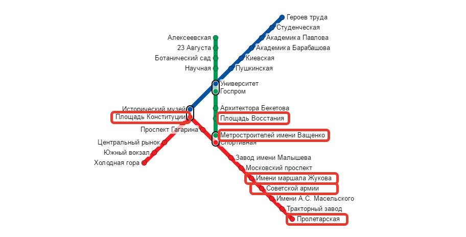 Схема Харьковского метро. Красным обведены станции, закрытые на время проверки