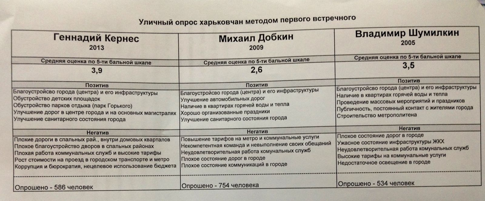Из пресс-релиза областного отделения Комитета избирателей Украины
