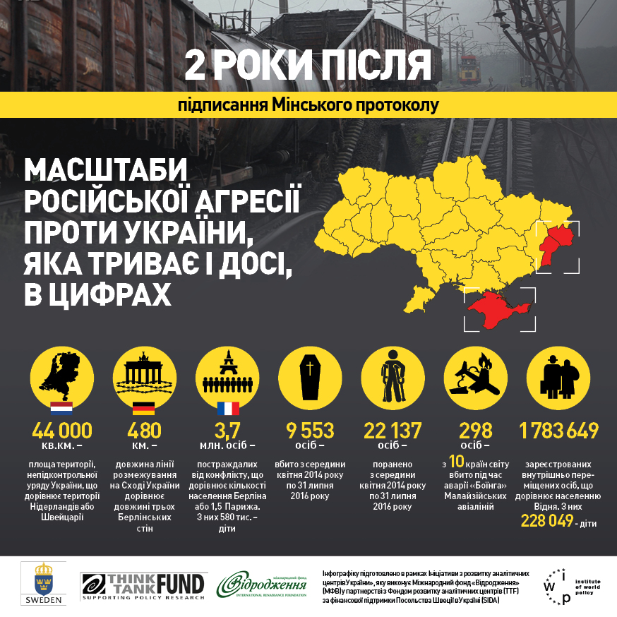 Инфографика: iwp.org.ua
