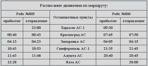 Расписание рейсов автобуса Харьков – Ялта